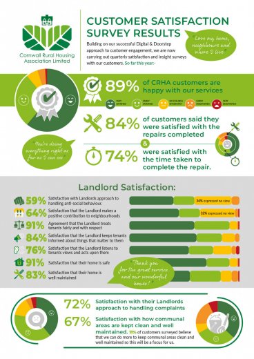 CRHA CUSTOMER SATISFACTION SURVEY AUTUMN 2023